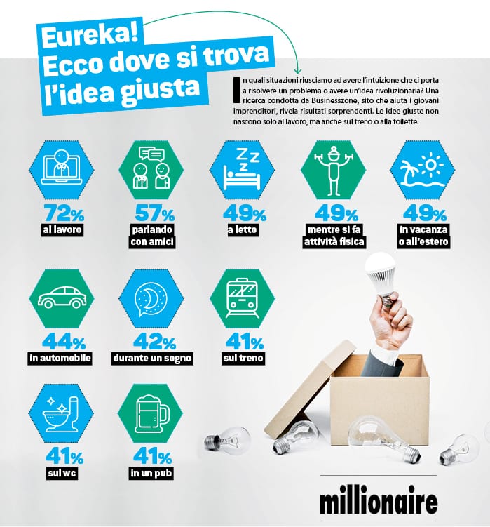 dove trovo idea giusta