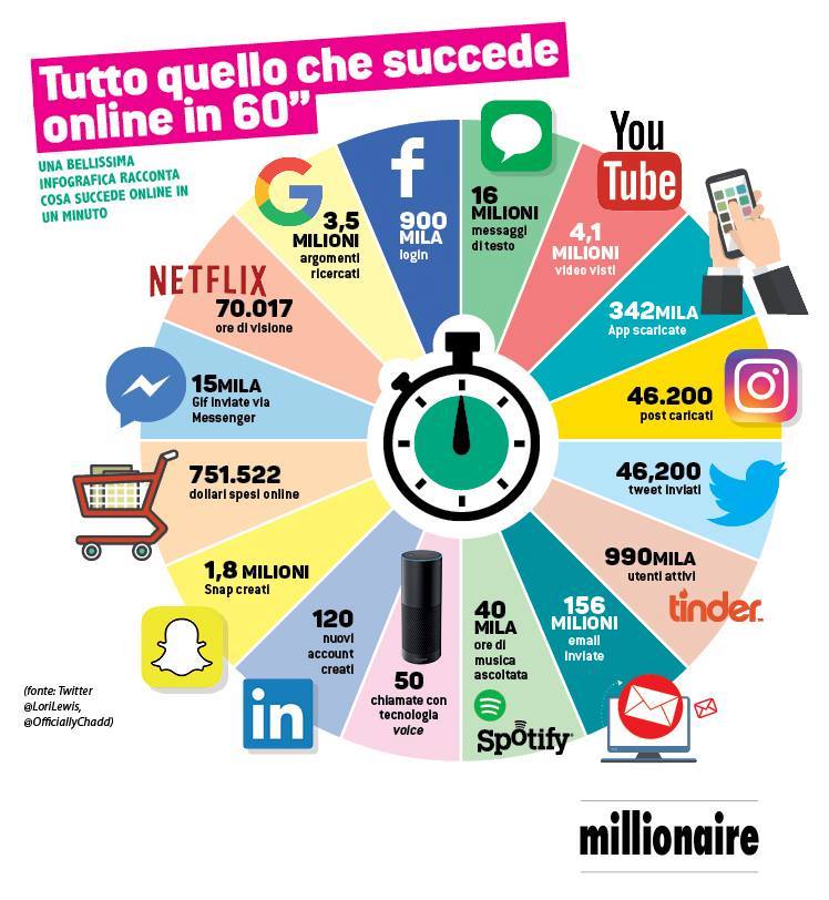 infografica millionaire