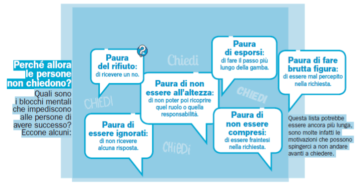 chiedere